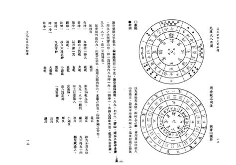 玄空大卦